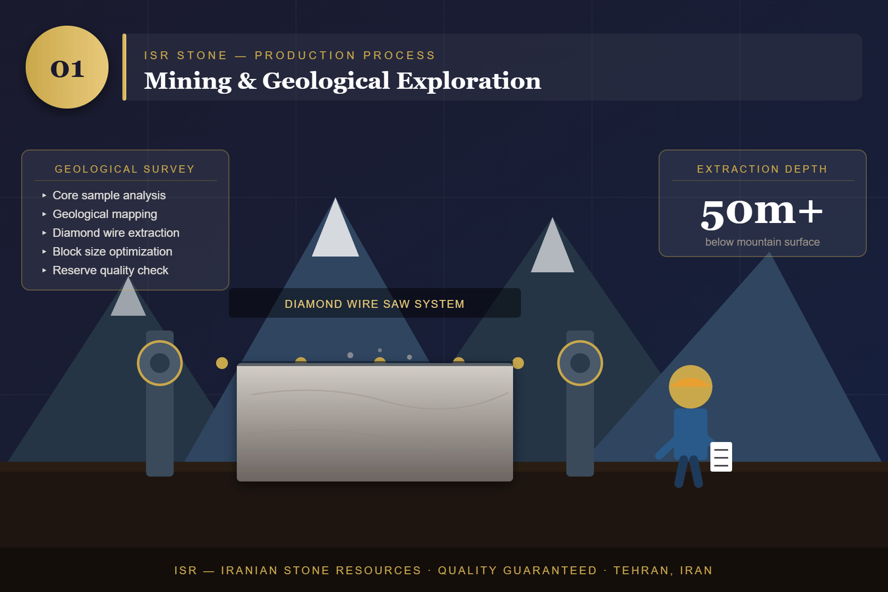 Quarry Exploration & Extraction