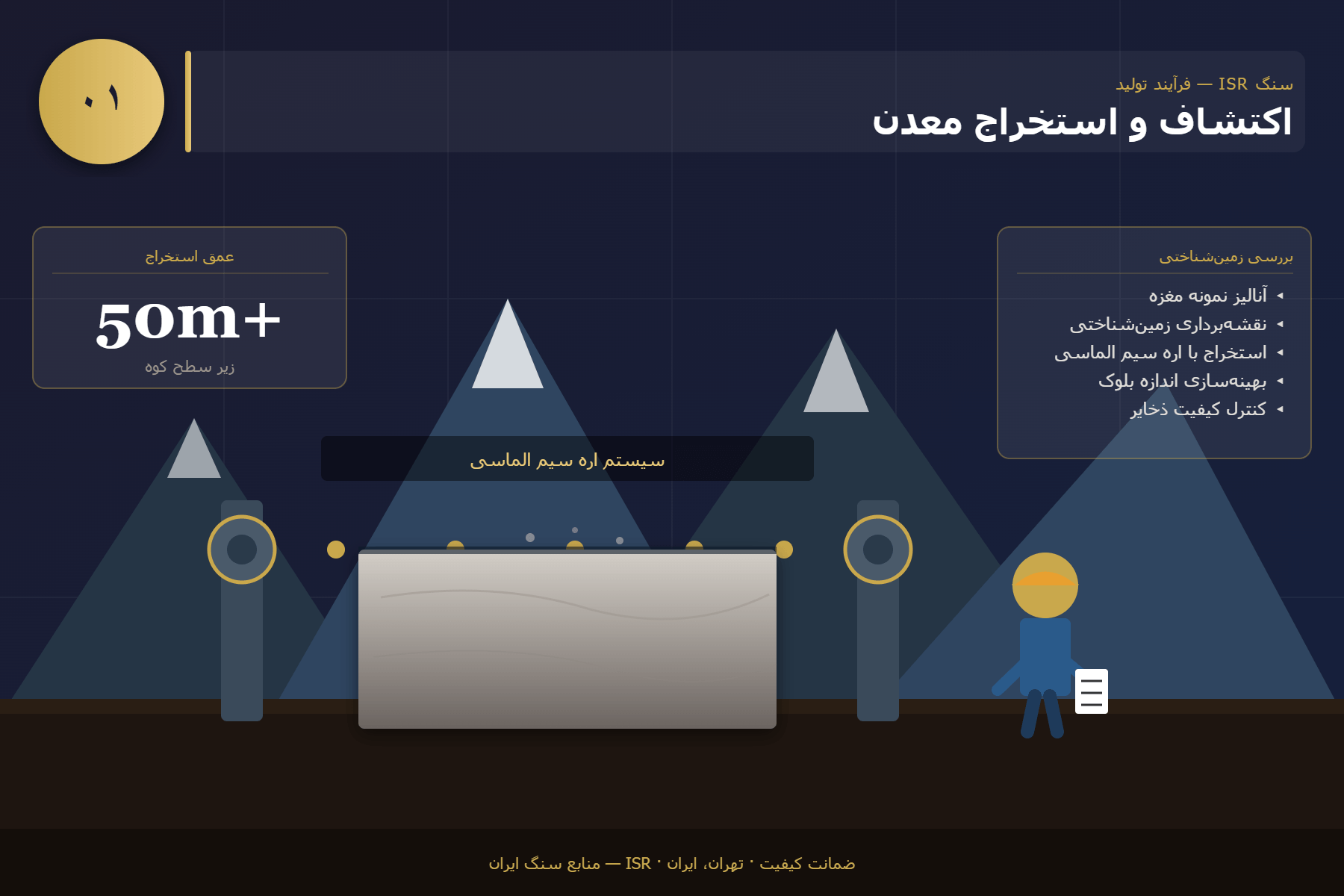 اکتشاف و استخراج معدن