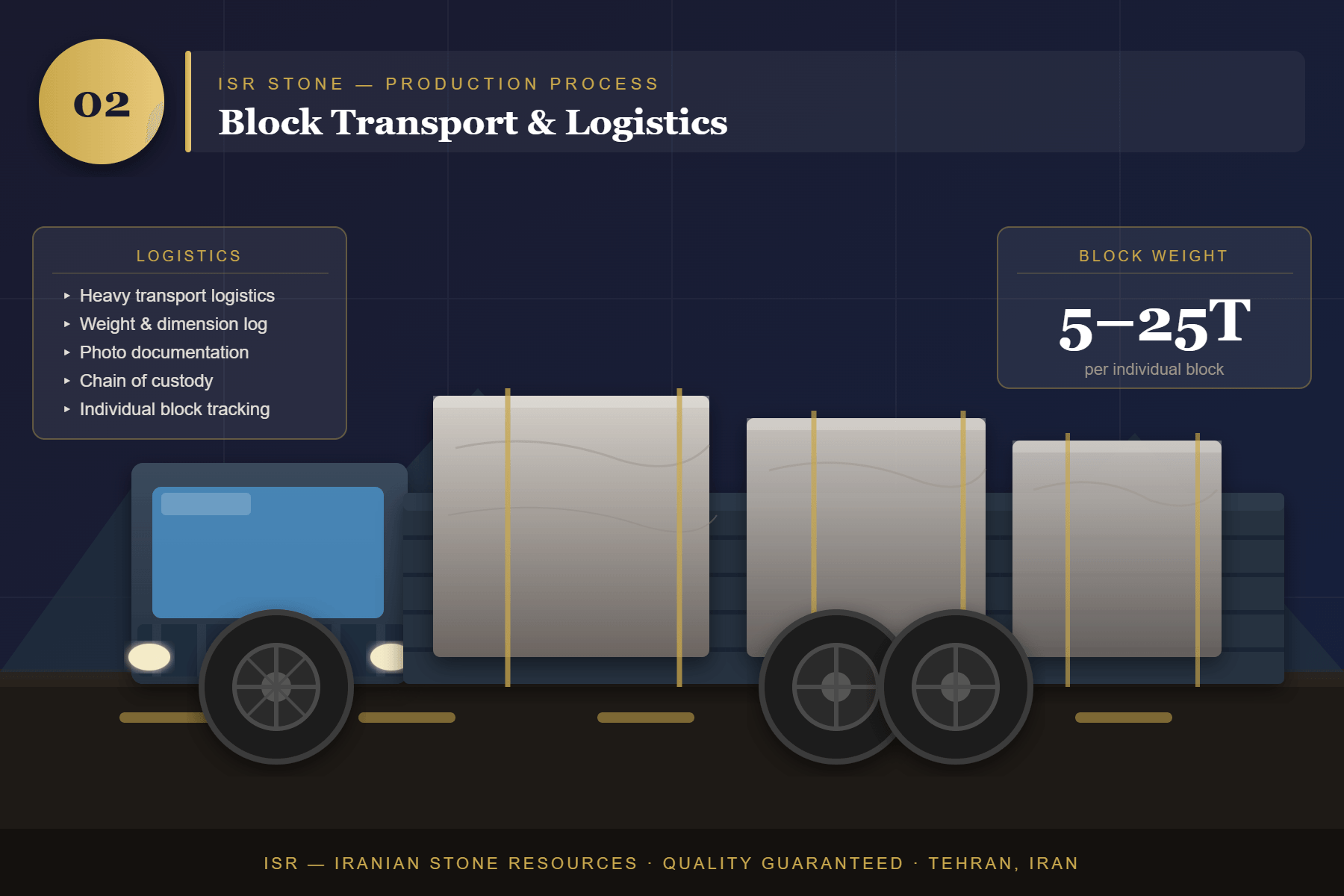 Block Transportation