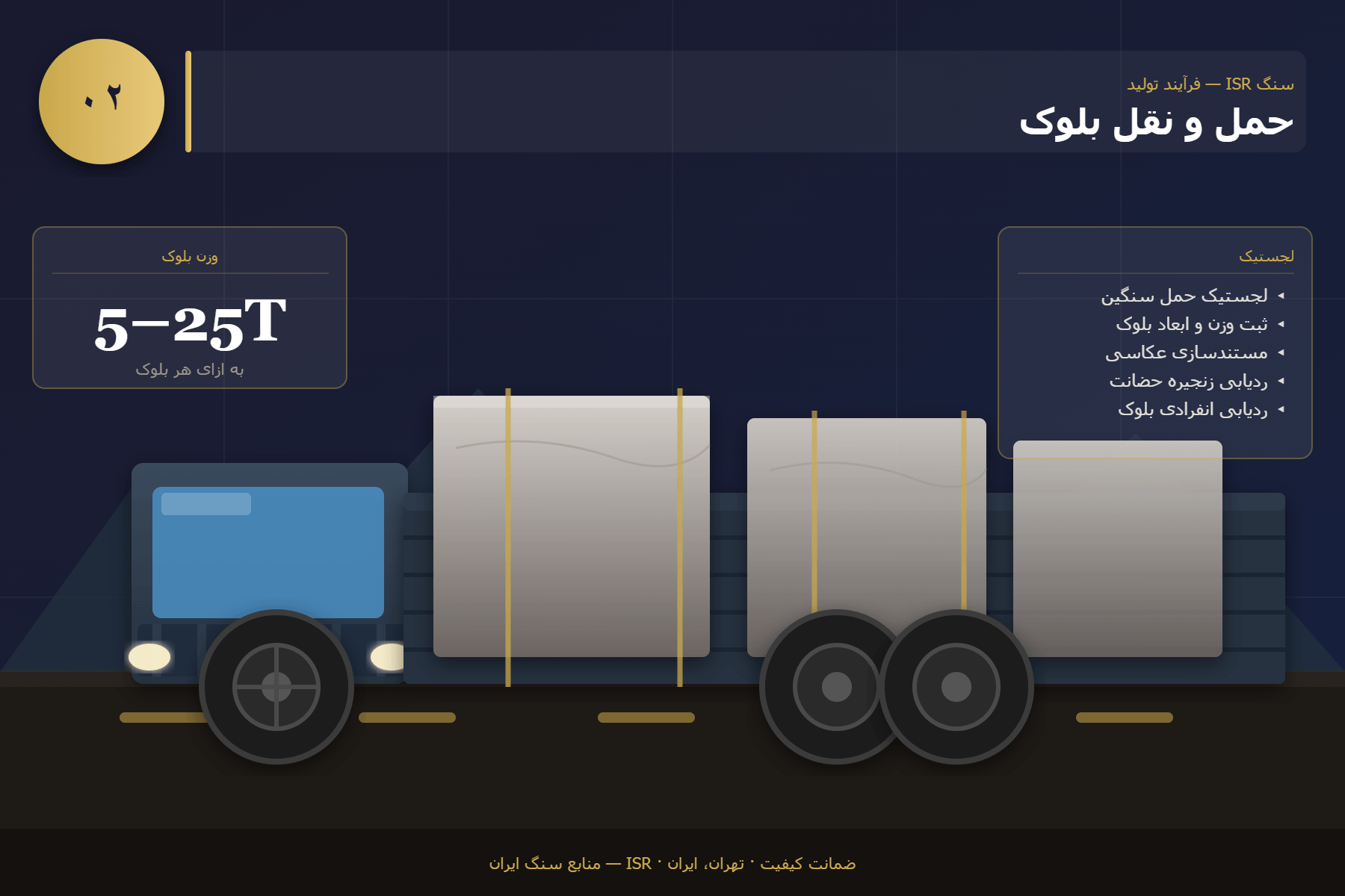 حمل و نقل بلوک