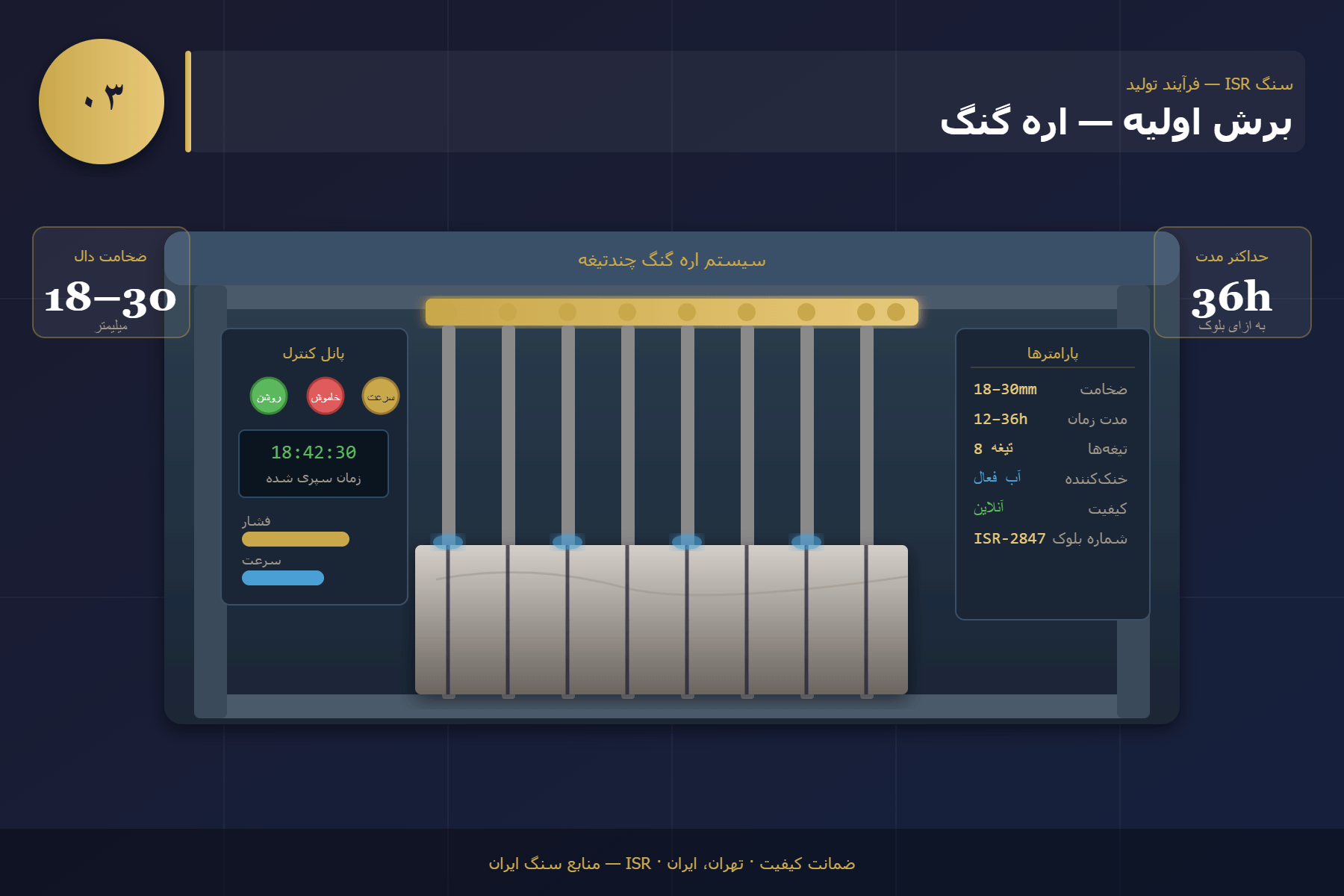 برش اولیه — اره گنگ