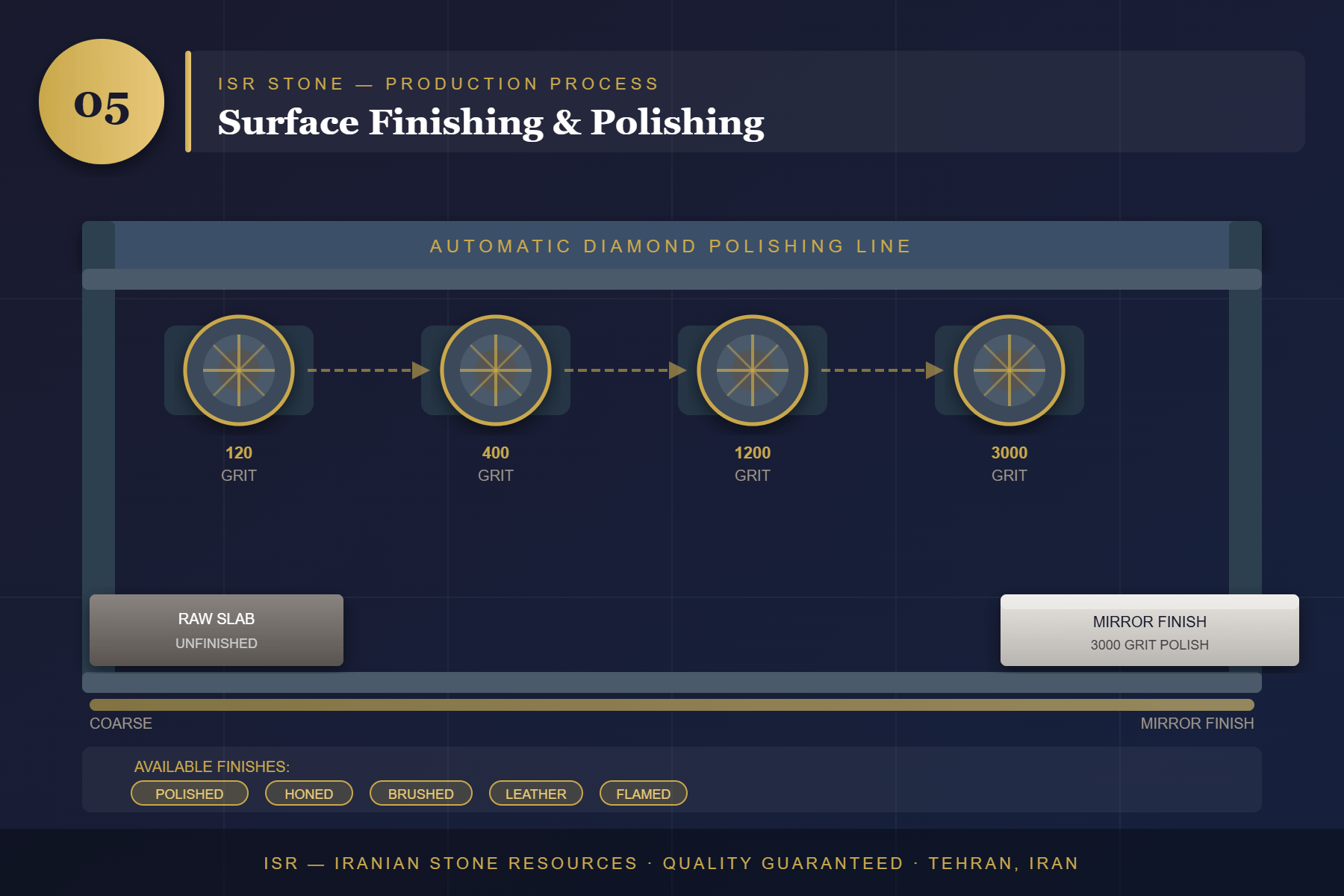 Surface Finishing