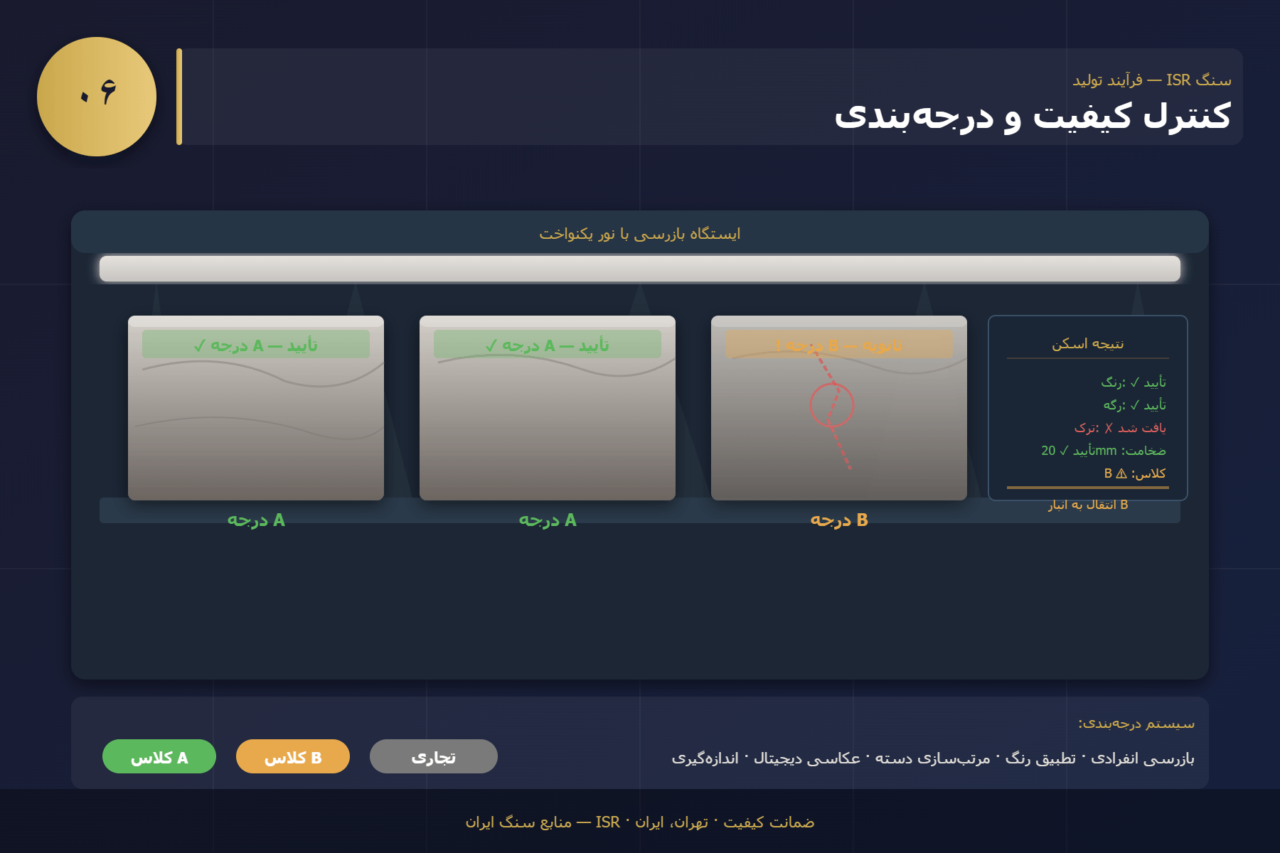 کنترل کیفیت و درجهبندی
