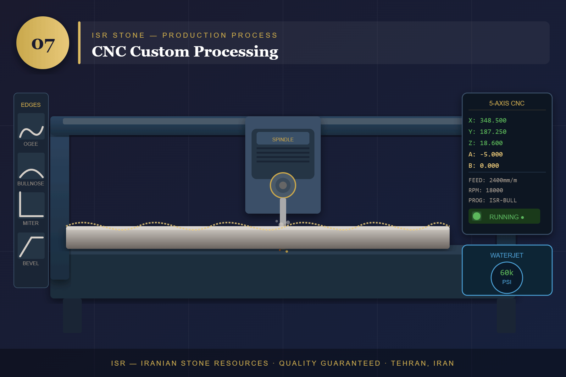 CNC Custom Processing