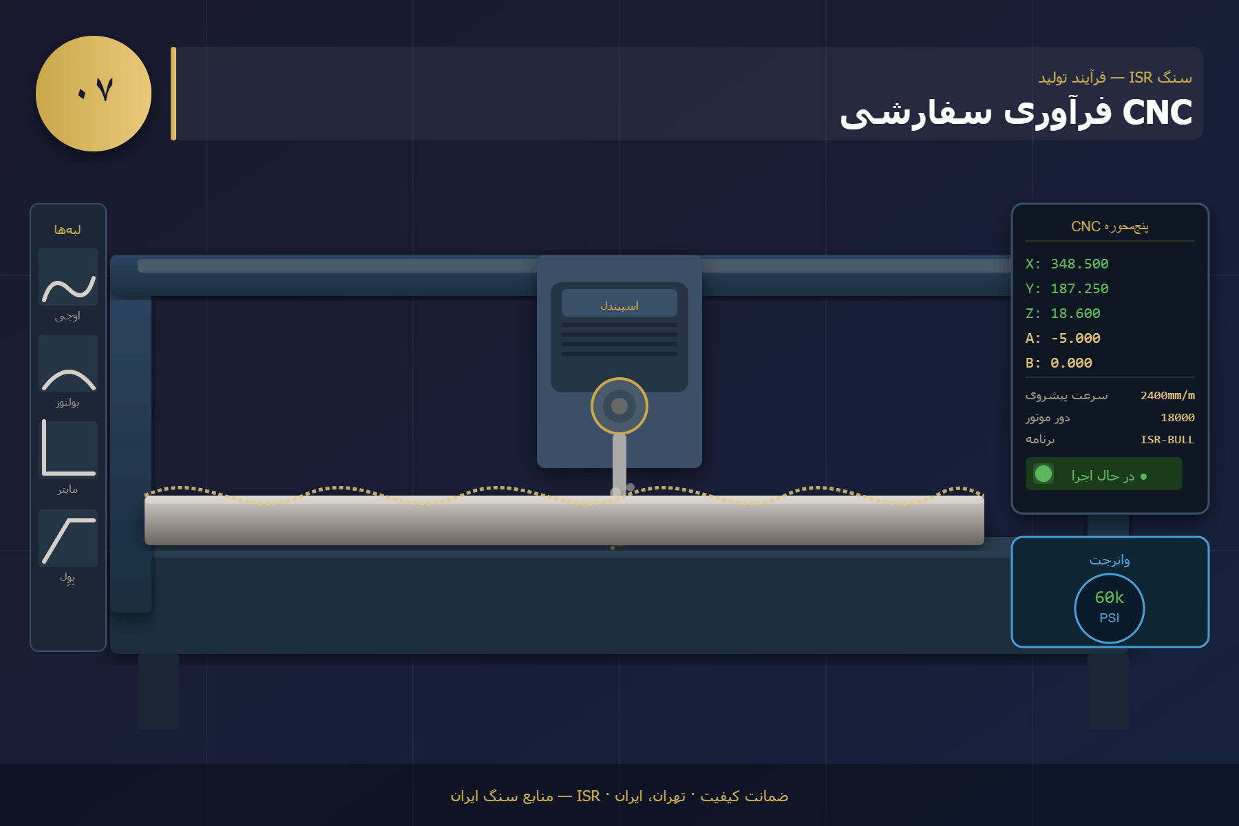 فرآوری سفارشی CNC