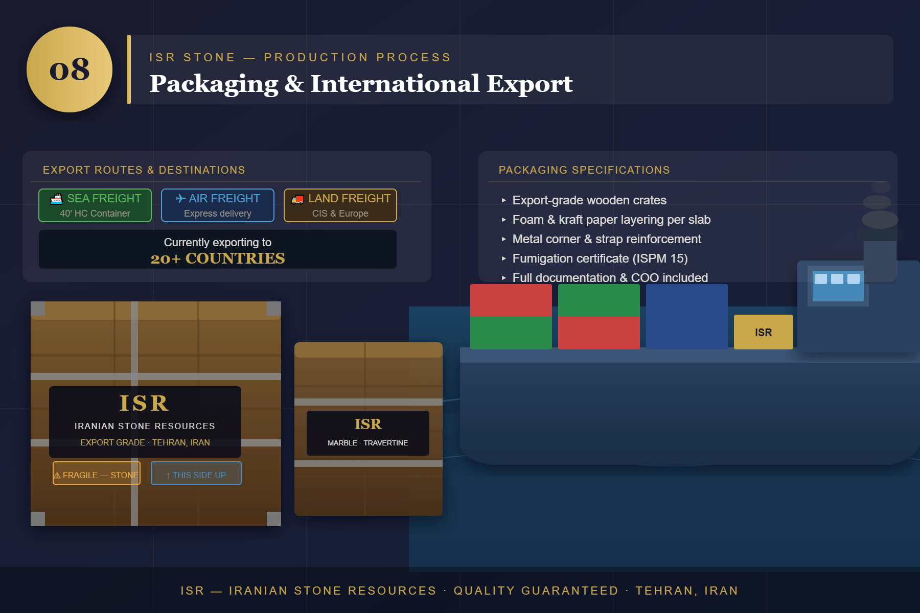 Packaging & International Export