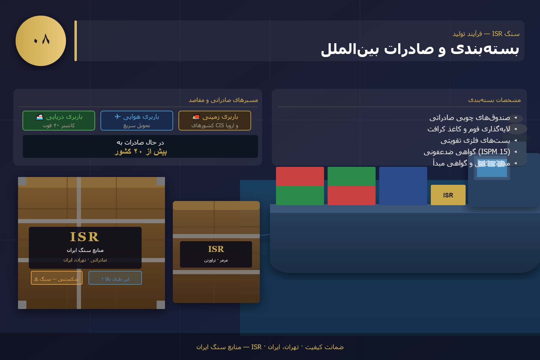 بستهبندی و صادرات بینالملل